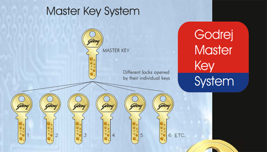 Master Key system from Godrej