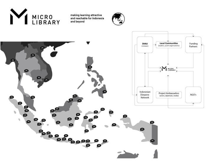"micro library regions SHAU indiaartndesign"