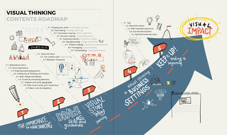 "content visual thinking willemien brand bis publishers indiaartndesign"