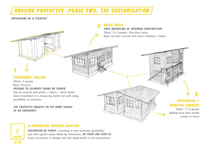 "housing prototype phase2 AL BORDE+El Sindicato Arquitectura indiaartndesign"