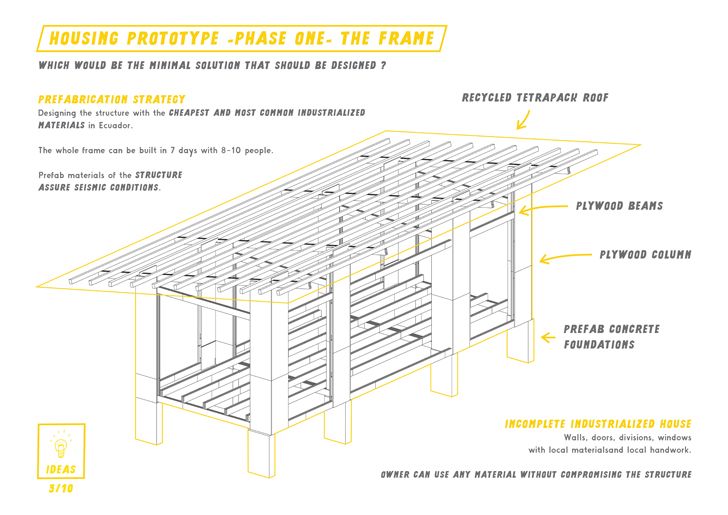 "housing prototype tetrapak roof AL BORDE+El Sindicato Arquitectura indiaartndesign"
