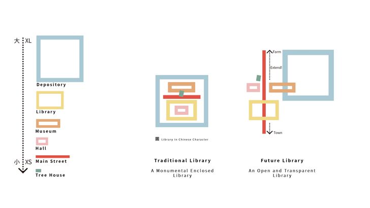 "design concept taiwan library carlo ratti indiaartndesign"