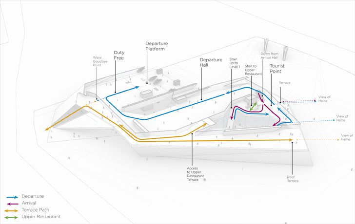 "UNStudio Blagoveshchenks cable car terminal drawing indiaartndesign"