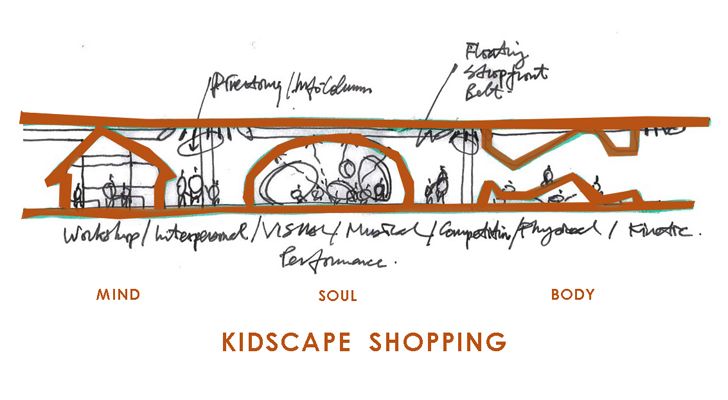 "sketch K11 MUSEA Donut Playhouse Panorama Design Group indiaartndesign"