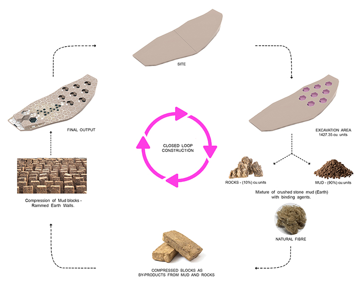 "construction process ThePeak ResortSpa StudioSymbiosis indiaartndesign"