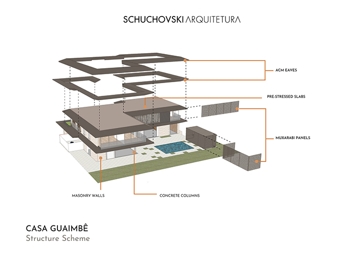 "axonometric Casa Guaimbe SCK Architects indiaartndesign"