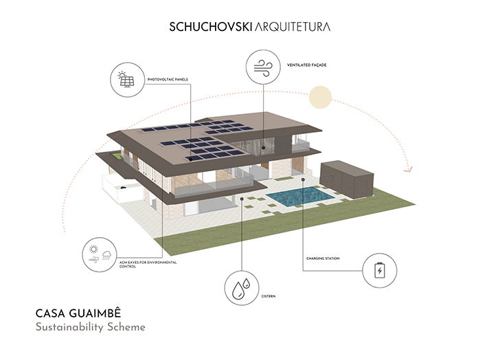 "axonometric Casa Guaimbe SCK Architects indiaartndesign"