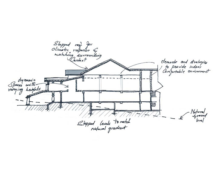 “sketch Midway Shelter for Sabarimala Pilgrims Creative Architects and Interiors indiaartndesign”