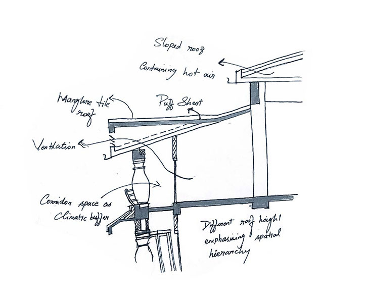 “sketch Midway Shelter for Sabarimala Pilgrims Creative Architects and Interiors indiaartndesign”