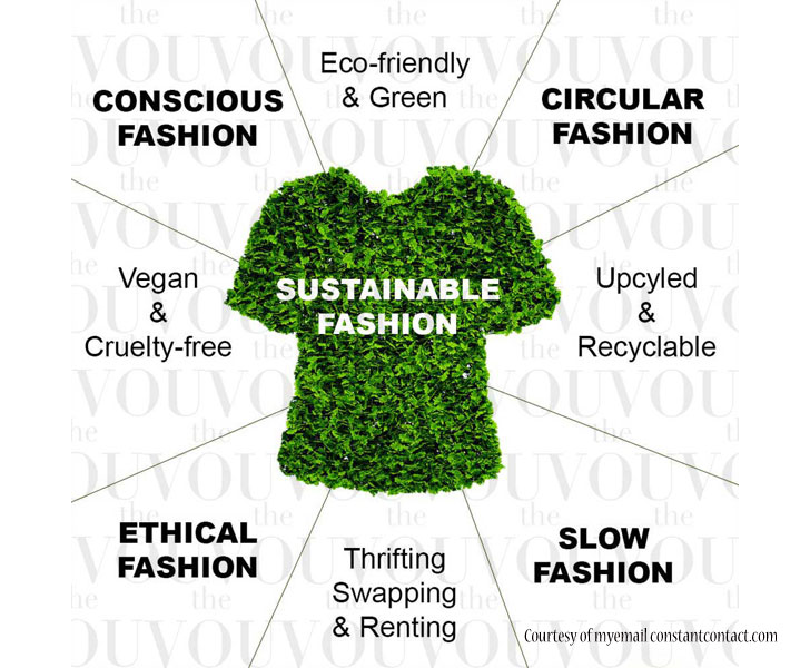 Sustainable Fashion: An Idea or Reality? » India Art N Design