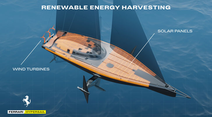 ferrari hypersail self sufficient energy system